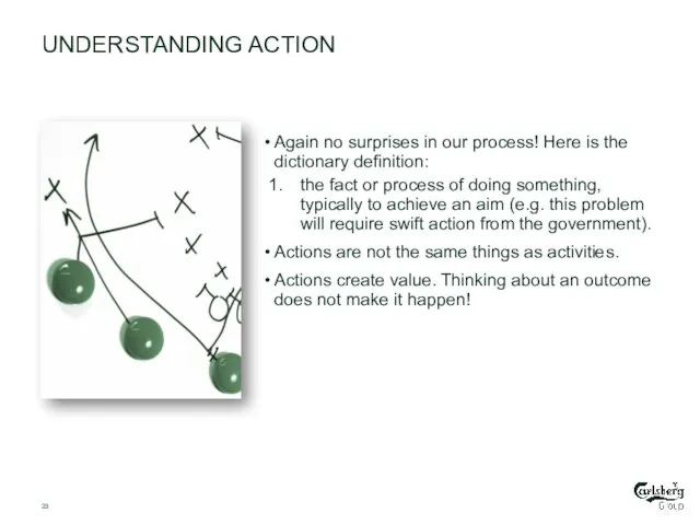 UNDERSTANDING ACTION Again no surprises in our process! Here is the