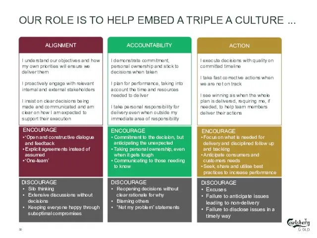 OUR ROLE IS TO HELP EMBED A TRIPLE A CULTURE ...