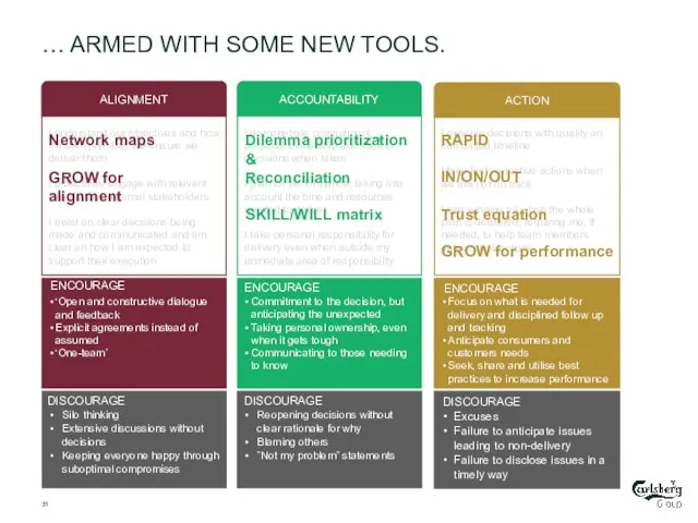 … ARMED WITH SOME NEW TOOLS. ALIGNMENT ACCOUNTABILITY ACTION I understand