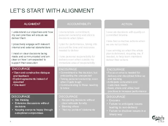 LET’S START WITH ALIGNMENT ALIGNMENT ACCOUNTABILITY ACTION I understand our objectives