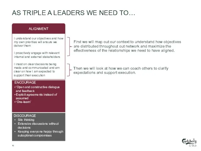 AS TRIPLE A LEADERS WE NEED TO… ALIGNMENT I understand our