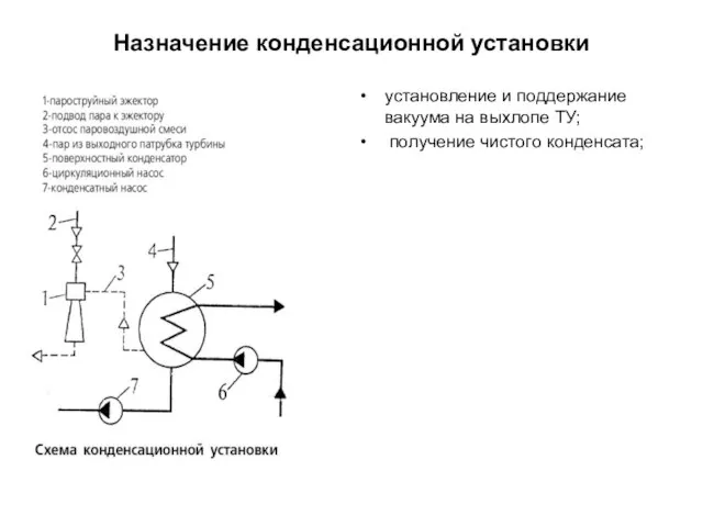 Назначение конденсационной установки установление и поддержание вакуума на выхлопе ТУ; получение чистого конденсата;