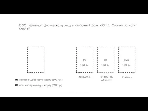 ООО переводит физическому лицу в сторонний банк 450 т.р. Сколько заплатит