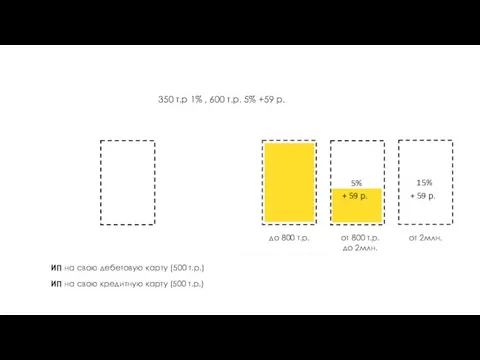 350 т.р 1% , 600 т.р. 5% +59 р. группа обучения