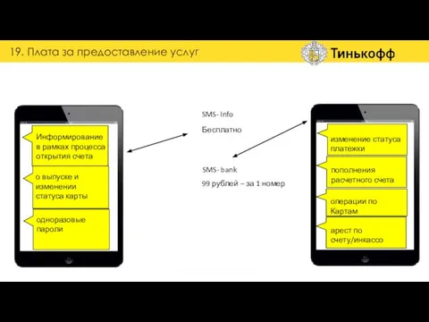 SMS- Info SMS- bank 99 рублей – за 1 номер Бесплатно