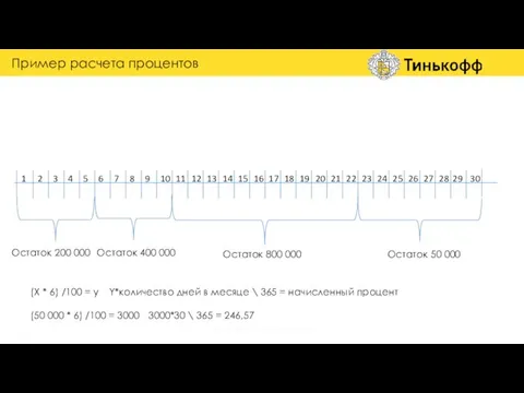 Остаток 200 000 Остаток 50 000 Остаток 400 000 Остаток 800