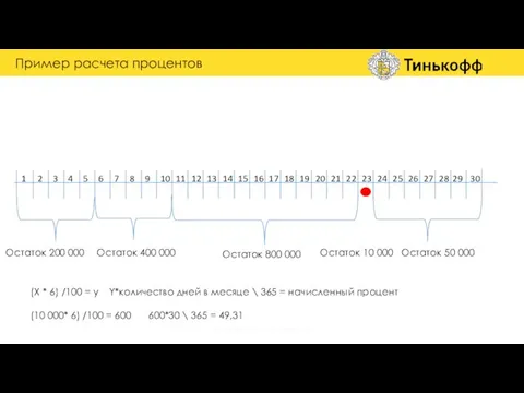 Остаток 200 000 Остаток 50 000 Остаток 400 000 Остаток 800