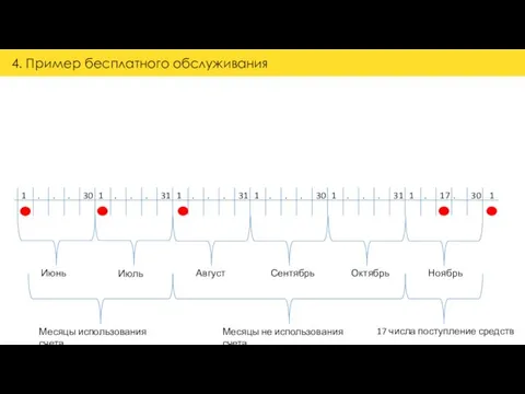 1 Июнь Июль Август Сентябрь Ноябрь Октябрь Месяцы использования счета Месяцы