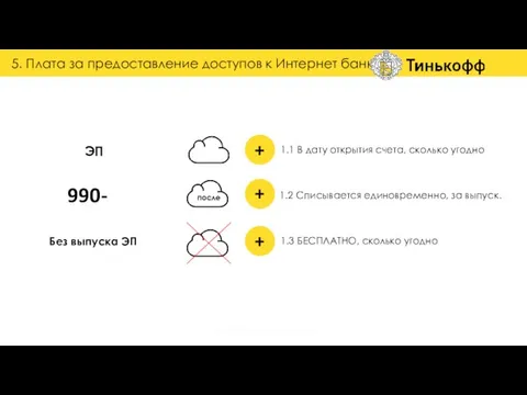 1.1 В дату открытия счета, сколько угодно 1.2 Списывается единовременно, за