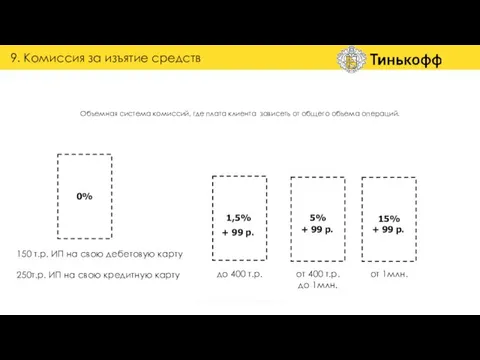 150 т.р. ИП на свою дебетовую карту 0% 1,5% 5% 15%