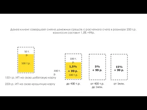 0% 1,5% 5% 15% до 400 т.р. от 400 т.р. до