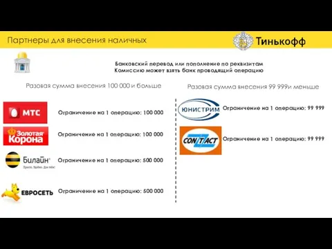 Разовая сумма внесения 99 999и меньше Разовая сумма внесения 100 000