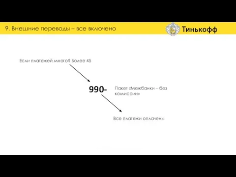 НАЛОГОВЫЕ И БЮДЖЕТНЫЕ МЕЖБАНКОВСКИЕ *10 ежемесячных бесплатных, далее 29 руб. ВНУТРИБАНКОВСКИЕ