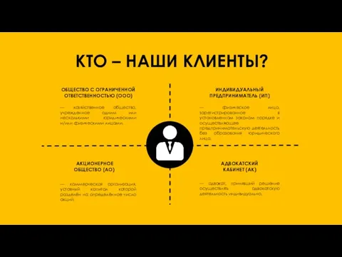 КТО – НАШИ КЛИЕНТЫ? ОБЩЕСТВО С ОГРАНИЧЕННОЙ ОТВЕТСТВЕННОСТЬЮ (ООО) ИНДИВИДУАЛЬНЫЙ ПРЕДПРИНИМАТЕЛЬ