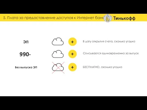 В дату открытия счета, сколько угодно Списывается единовременно за выпуск БЕСПЛАТНО,