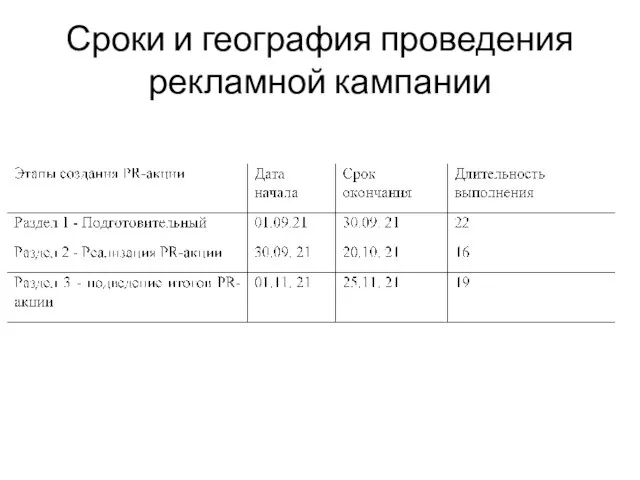 Сроки и география проведения рекламной кампании