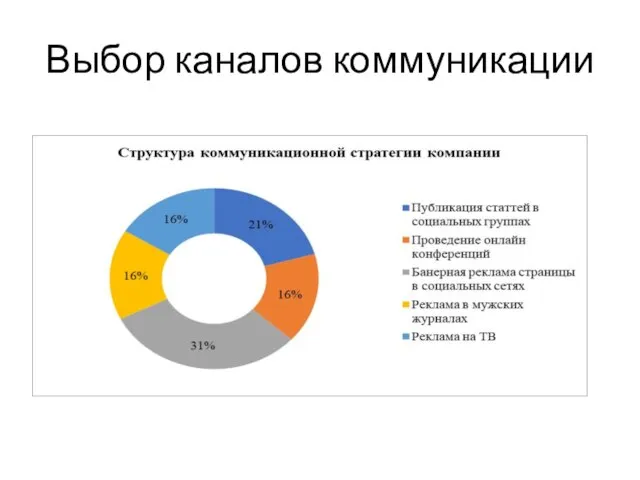 Выбор каналов коммуникации