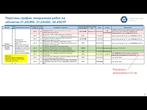 Перечень-график завершения работ на объектах 21,22URS; 21,22UQC; 02,05UYF Обновил Кузьмин Денис