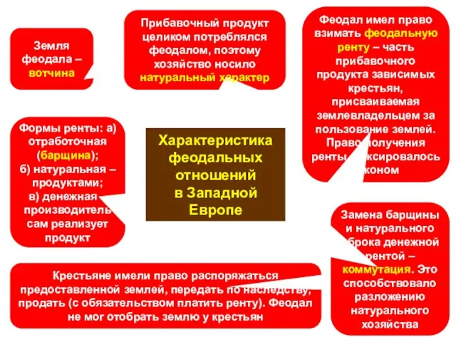 Характеристика феодальных отношений в Западной Европе Прибавочный продукт целиком потреблялся феодалом,