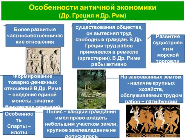 Особенность Спарты – илоты Особенности античной экономики (Др. Греция и Др.