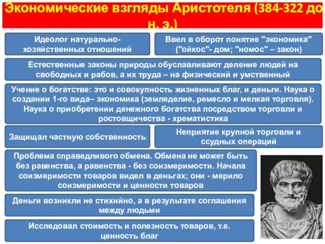 Экономические взгляды Аристотеля (384-322 до н. э.) Идеолог натурально-хозяйственных отношений Ввел