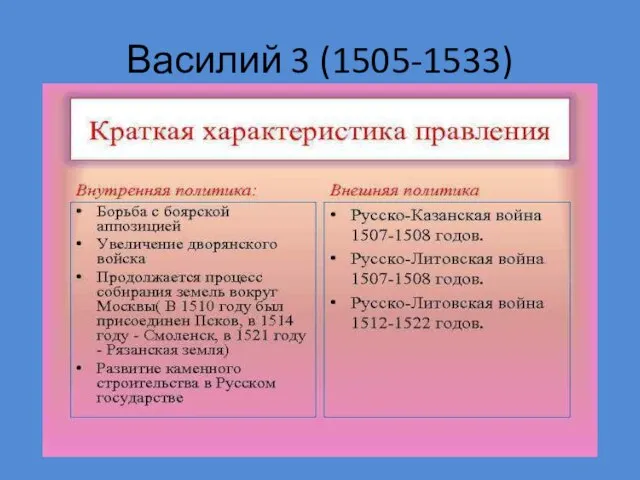 Василий 3 (1505-1533)