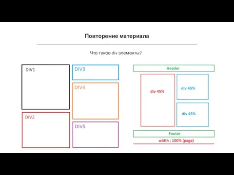 Повторение материала Что такое div элементы?