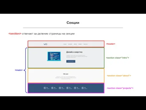 Секции отвечает за деление страницы на секции