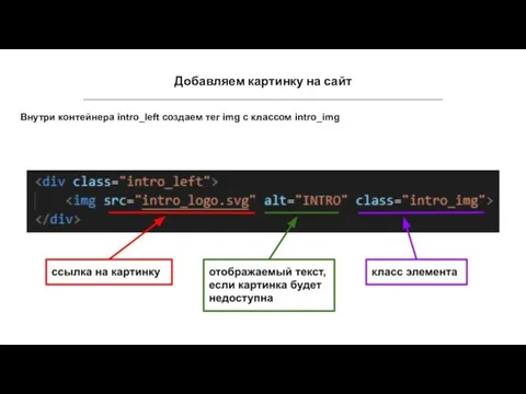 Добавляем картинку на сайт Внутри контейнера intro_left создаем тег img с классом intro_img