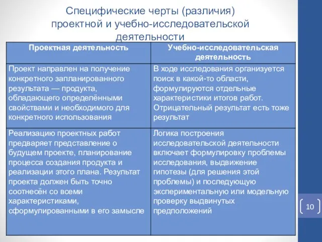 Специфические черты (различия) проектной и учебно-исследовательской деятельности