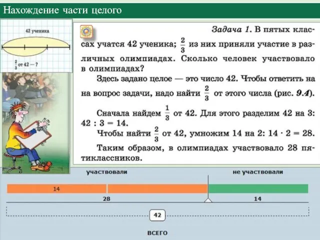 Нахождение части целого