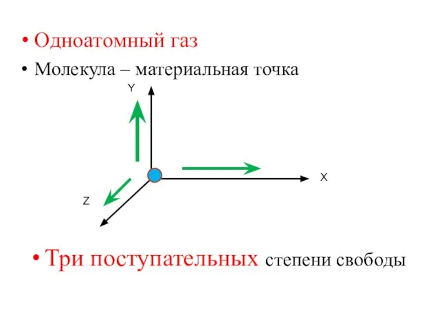 Одноатомный газ Молекула – материальная точка Z Х Y Три поступательных степени свободы