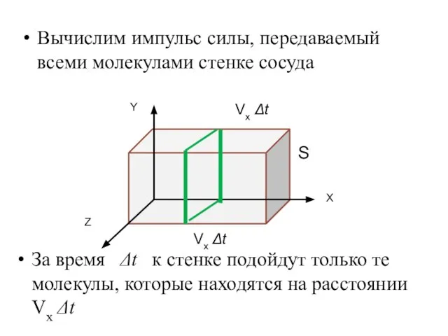 Вычислим импульс силы, передаваемый всеми молекулами стенке сосуда Z Х Y