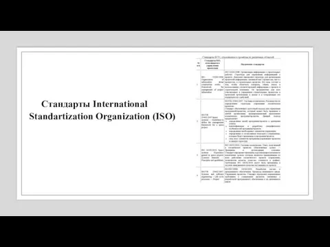 Стандарты International Standartization Organization (ISO)