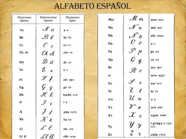 Alfabeto español