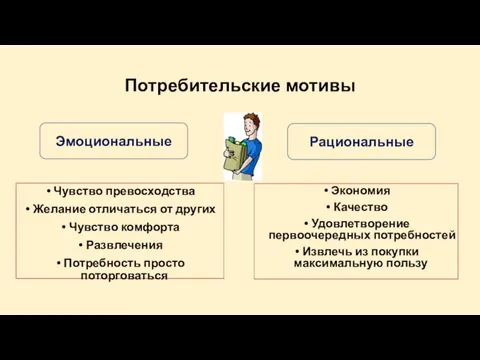 Потребительские мотивы Чувство превосходства Желание отличаться от других Чувство комфорта Развлечения