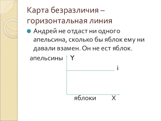 Карта безразличия – горизонтальная линия Андрей не отдаст ни одного апельсина,