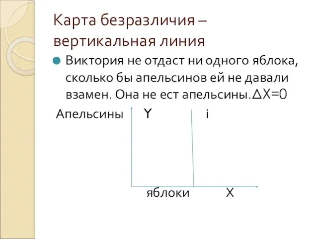 Карта безразличия –вертикальная линия Виктория не отдаст ни одного яблока, сколько