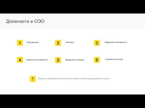 Должности в ОЭО 1 Специалист 4 Главный специалист 2 5 Эксперт