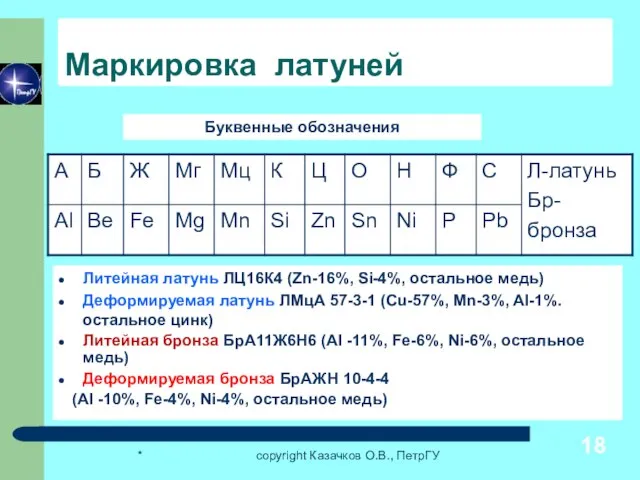 * copyright Казачков О.В., ПетрГУ Маркировка латуней Литейная латунь ЛЦ16К4 (Zn-16%,