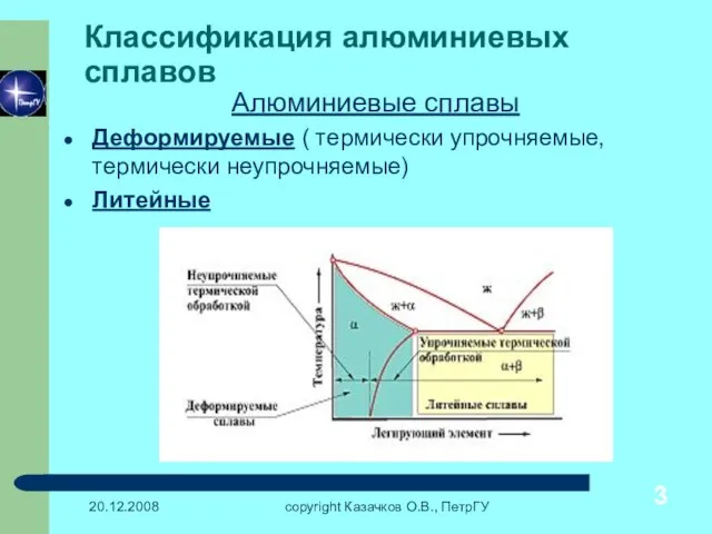 20.12.2008 copyright Казачков О.В., ПетрГУ Классификация алюминиевых сплавов Алюминиевые сплавы Деформируемые