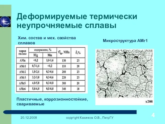20.12.2008 copyright Казачков О.В., ПетрГУ Деформируемые термически неупрочняемые сплавы Хим. состав