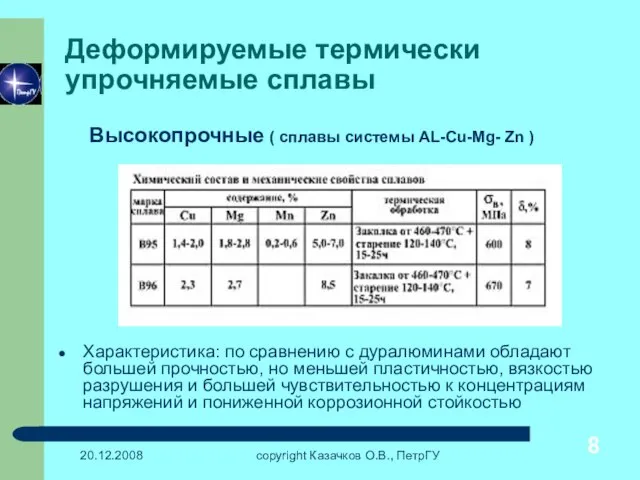 20.12.2008 copyright Казачков О.В., ПетрГУ Деформируемые термически упрочняемые сплавы Характеристика: по