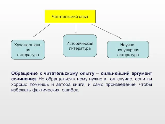 Читательский опыт Художественная литература Историческая литература Научно-популярная литература Обращение к читательскому