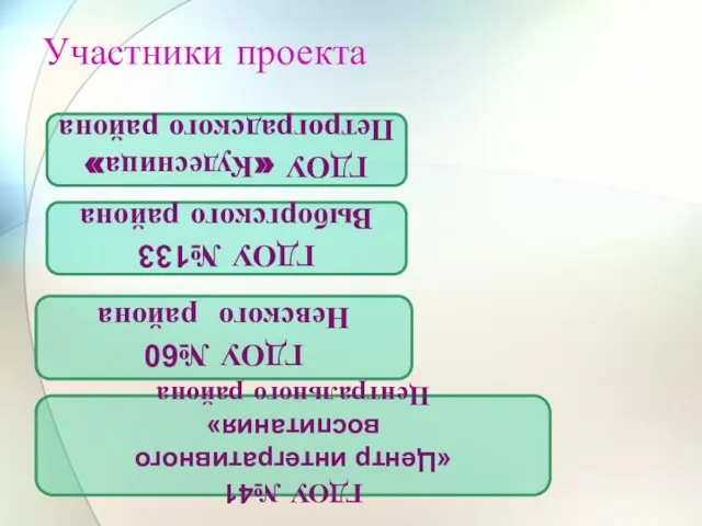 Участники проекта ГДОУ «Кудесница» Петроградского района ГДОУ №133 Выборгского района ГДОУ