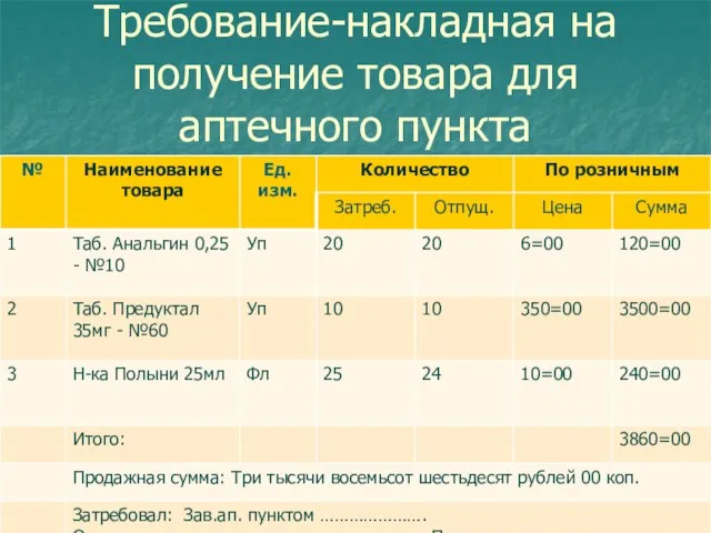 Требование-накладная на получение товара для аптечного пункта