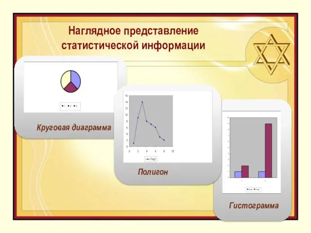 Наглядное представление статистической информации