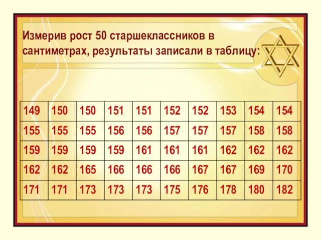 Измерив рост 50 старшеклассников в сантиметрах, результаты записали в таблицу: