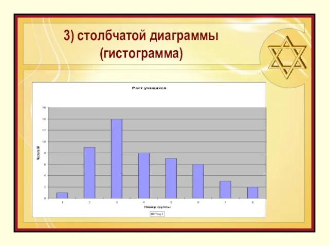 3) столбчатой диаграммы (гистограмма)