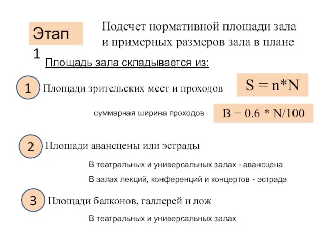 Этап 1 Подсчет нормативной площади зала и примерных размеров зала в